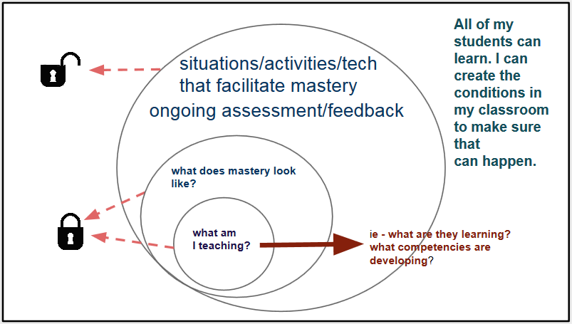 planning for competency development